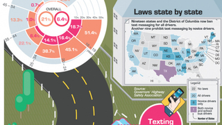 Texting While Driving: Still A Horrible Idea